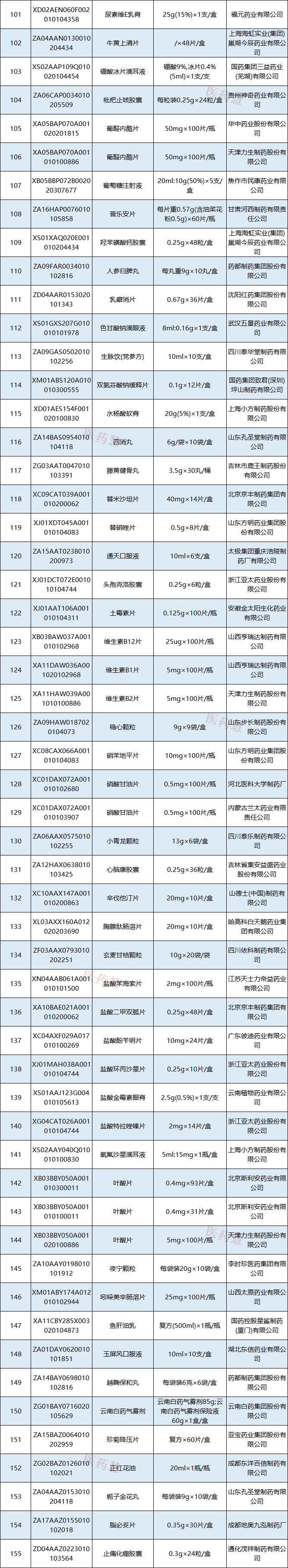 全国开展药价异常排查！上百家药企被点名、撤网、责令降价...