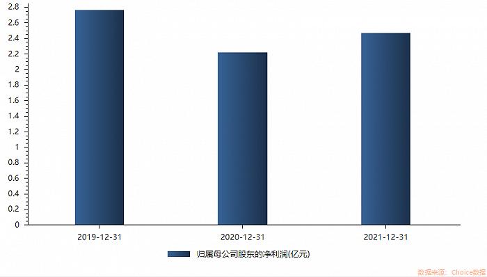 超4000万元投资境外研发机构，三达膜目的为何？