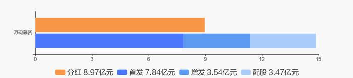 上海贝岭2022年度拟10派2元