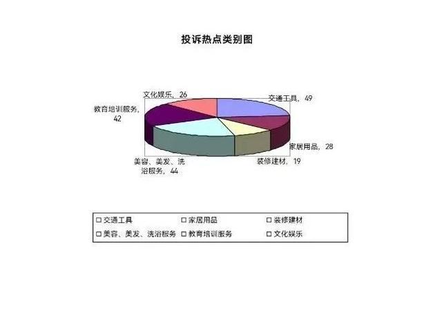 预付卡纠纷、网络充值纠纷……快来看看松江区“3·15”期间的消费投诉情况