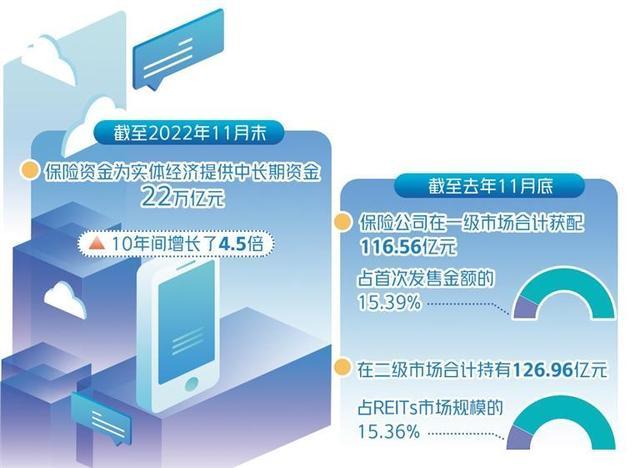 保险资管公司开展资产证券化有了业务指引——畅通险资支持实体经济渠道