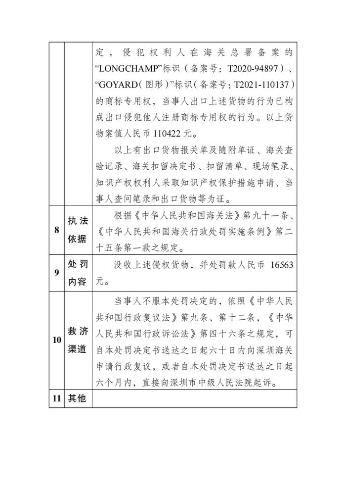 蛇口海关对重庆迈特涞斯网络科技有限公司侵犯“LONGCHAMP”“GOYARD（图形）”商标专用权商品案行政处罚结果公示