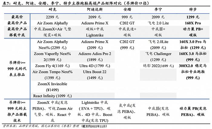 国潮“涨价”的债，李宁终于要还了