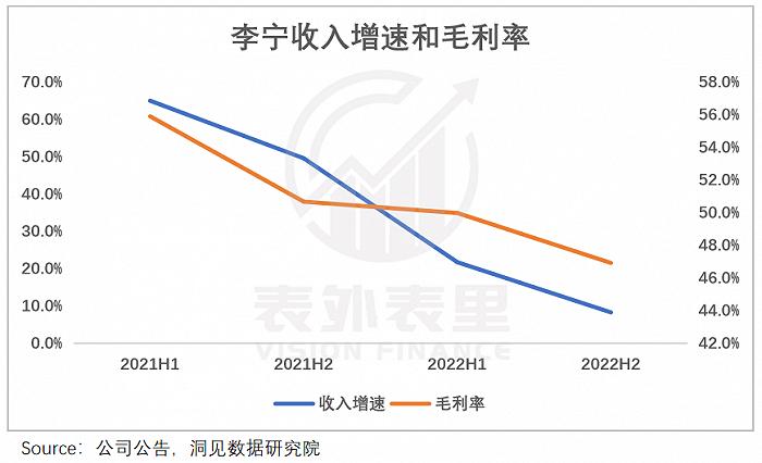 国潮“涨价”的债，李宁终于要还了