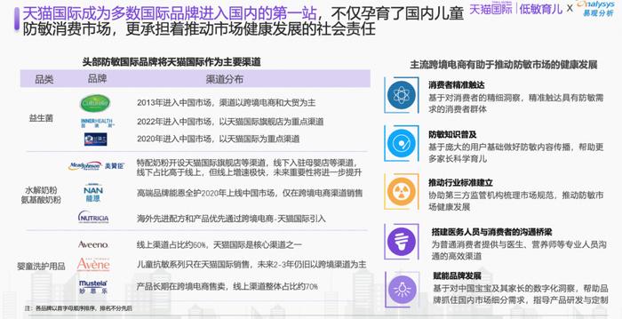 这个600亿母婴市场即将起飞！国际品牌押注中国市场，这些商品卖爆了