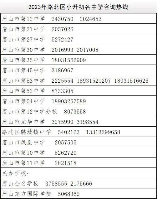 路北区“小升初”8问8答！路北区中学服务片区明细→