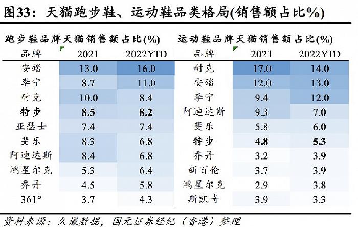 国潮“涨价”的债，李宁终于要还了