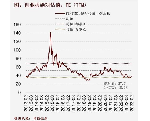 同花顺领涨、神州泰岳强势，创业板的高光时刻来啦？