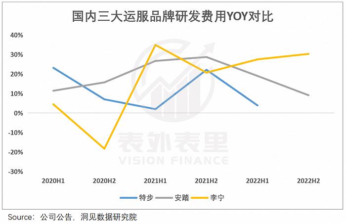 国潮“涨价”的债，李宁终于要还了