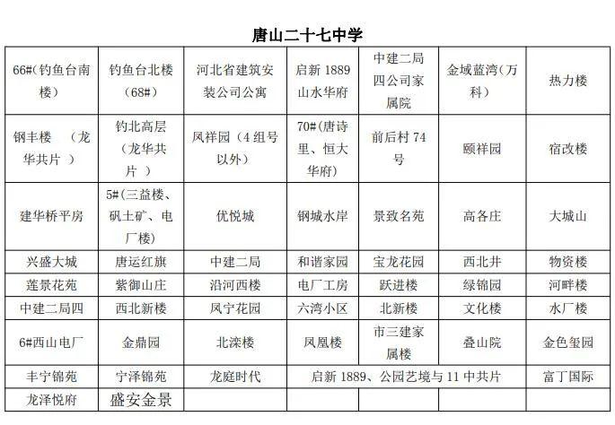 路北区“小升初”8问8答！路北区中学服务片区明细→