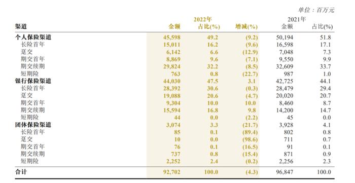 中国人保净利同比增长12.2%：车险优化，寿险承压