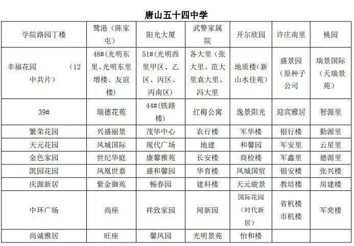 路北区“小升初”8问8答！路北区中学服务片区明细→