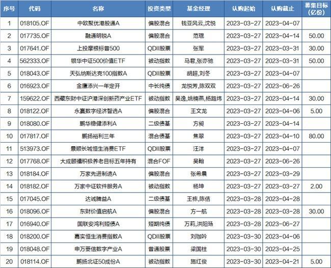 基金早班车|中小基金公司营业收入大涨，招商银行非货公募销售额较上一年下滑明显