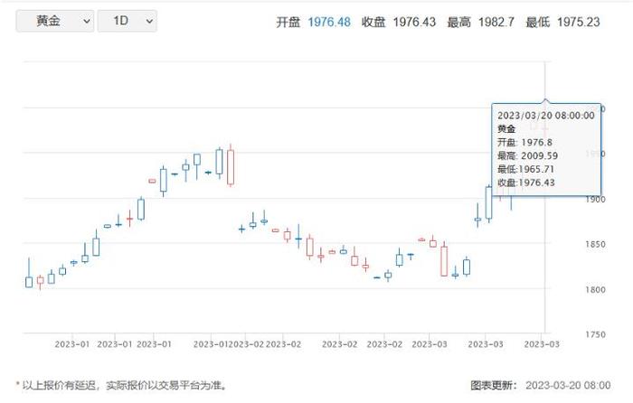 黄金彻底起飞！黄金最新行情走势，火速关注领峰环球官网