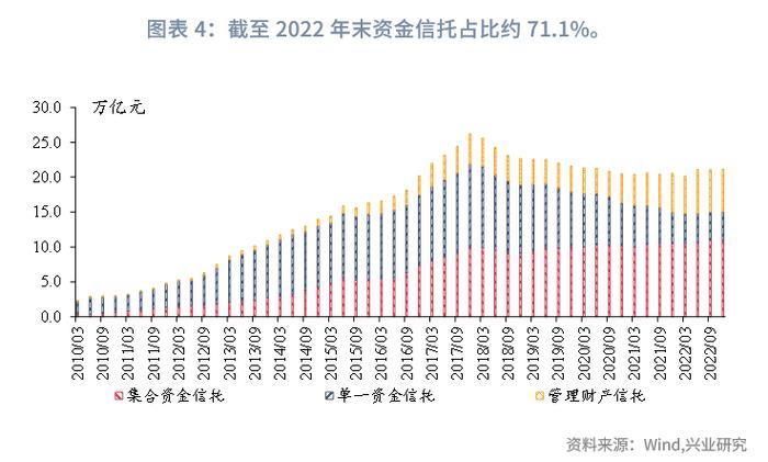 【今日推荐】明确分类标准，促进信托业务回归本源—简评《关于规范信托公司信托业务分类的通知》