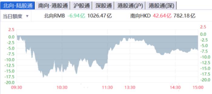 【流动性观察】A股连续放量滞涨！主力高低切换！外资摇摆不定，什么信号？