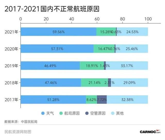 深圳暴雨航班延误取消，有旅客情绪崩溃跪求起飞！现场旅客：大家归心似箭，但在场的孩子看到会是什么感受？