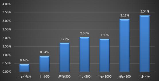 淘利每周市场观察(2023年3月27日)