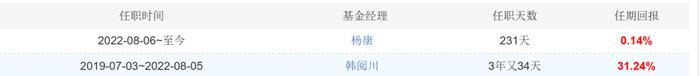 “1拖多”基金经理离职基民怎么办？从“1拖21”韩阅川闪离易方达后数据找答案（之一）