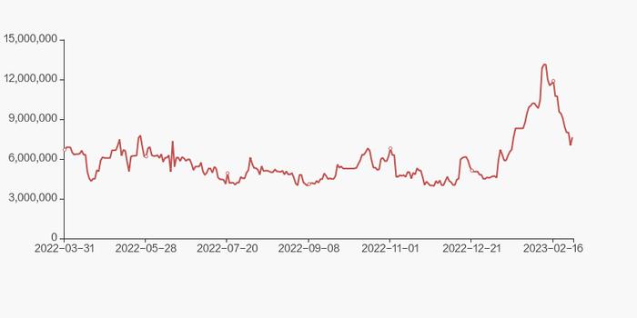 上海贝岭股东户数下降4.89%，户均持股9.2万元