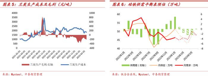 陕西地区调研报告：供需边际趋紧是硅铁可做多配的必要条件