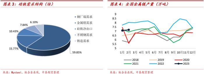 陕西地区调研报告：供需边际趋紧是硅铁可做多配的必要条件