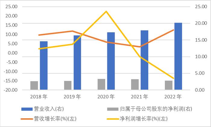 深度品尝了青岛啤酒、金徽酒和舍得酒的复星，更偏好哪个口味？