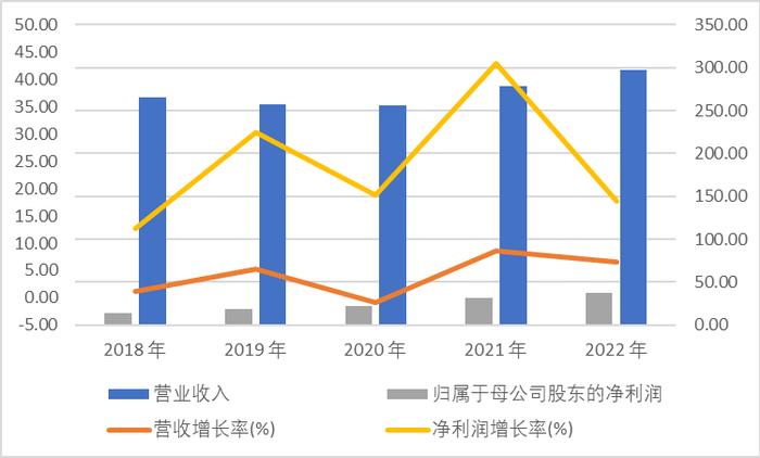 深度品尝了青岛啤酒、金徽酒和舍得酒的复星，更偏好哪个口味？