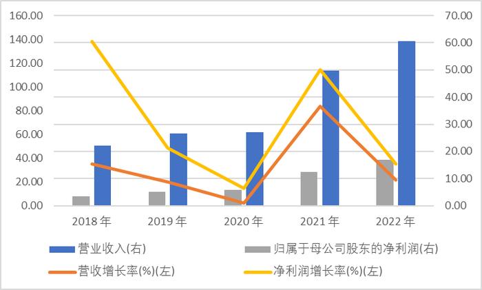 深度品尝了青岛啤酒、金徽酒和舍得酒的复星，更偏好哪个口味？