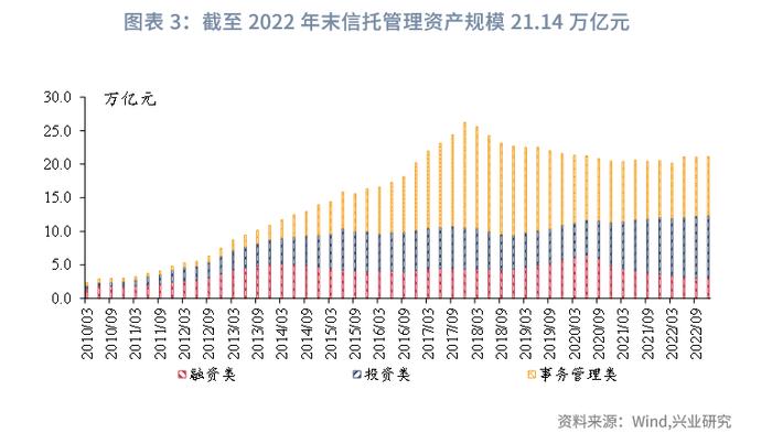 【今日推荐】明确分类标准，促进信托业务回归本源—简评《关于规范信托公司信托业务分类的通知》