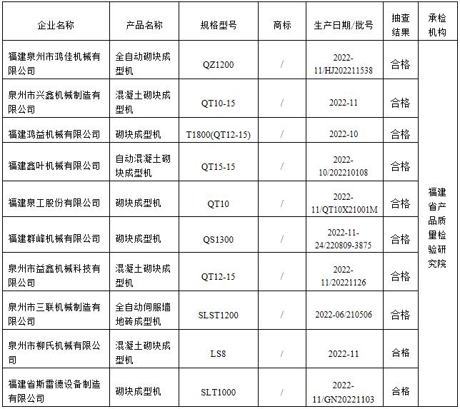 福建省市场监督管理局抽查10批次小型砌块成型机产品 全部合格