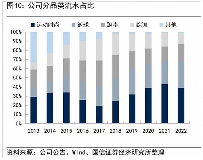 国潮“涨价”的债，李宁终于要还了