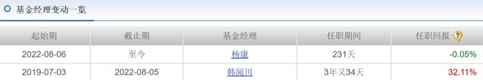 “1拖多”基金经理离职基民怎么办？从“1拖21”韩阅川闪离易方达后数据找答案（之一）