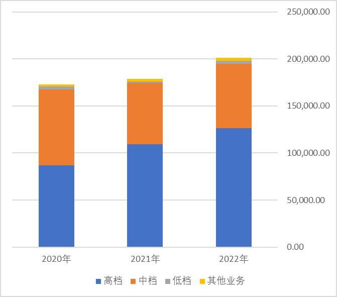 深度品尝了青岛啤酒、金徽酒和舍得酒的复星，更偏好哪个口味？