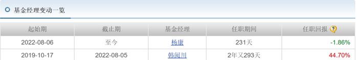 “1拖多”基金经理离职基民怎么办？从“1拖21”韩阅川闪离易方达后数据找答案（之一）