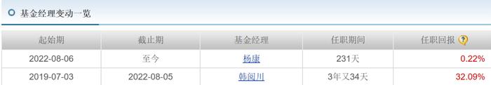 “1拖多”基金经理离职基民怎么办？从“1拖21”韩阅川闪离易方达后数据找答案（之一）