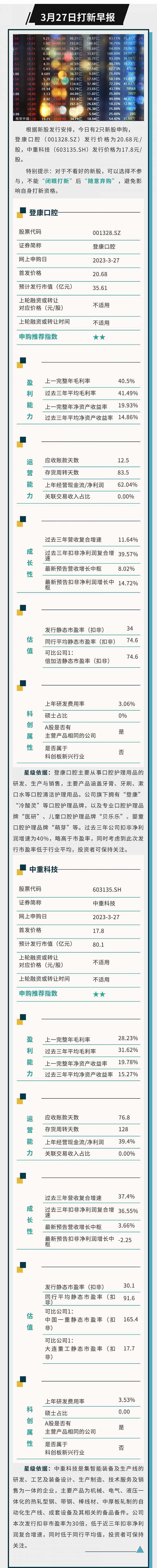 打新早报 | 沪深主板注册制第一批打新来了！两家公司有破发风险吗？