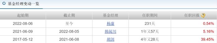 “1拖多”基金经理离职基民怎么办？从“1拖21”韩阅川闪离易方达后数据找答案（之一）