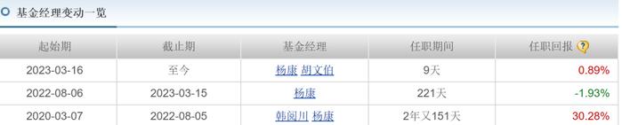 “1拖多”基金经理离职基民怎么办？从“1拖21”韩阅川闪离易方达后数据找答案（之一）