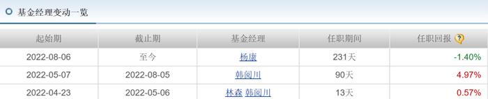 “1拖多”基金经理离职基民怎么办？从“1拖21”韩阅川闪离易方达后数据找答案（之一）
