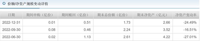 “1拖多”基金经理离职基民怎么办？从“1拖21”韩阅川闪离易方达后数据找答案（之一）