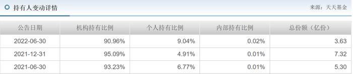 “1拖多”基金经理离职基民怎么办？从“1拖21”韩阅川闪离易方达后数据找答案（之一）