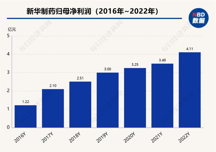 “退烧神药”布洛芬大卖也带不动，新华制药去年净利仅增不足两成