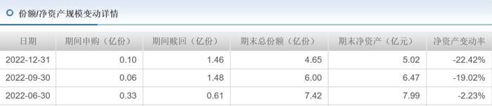 “1拖多”基金经理离职基民怎么办？从“1拖21”韩阅川闪离易方达后数据找答案（之一）