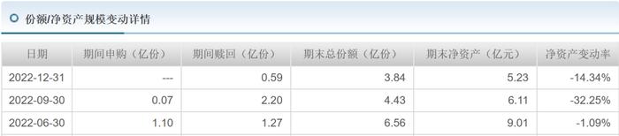 “1拖多”基金经理离职基民怎么办？从“1拖21”韩阅川闪离易方达后数据找答案（之一）