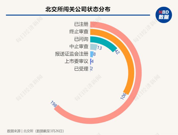 每经IPO周报第102期：上周“8过6”，首批主板注册制新股本周迎申购