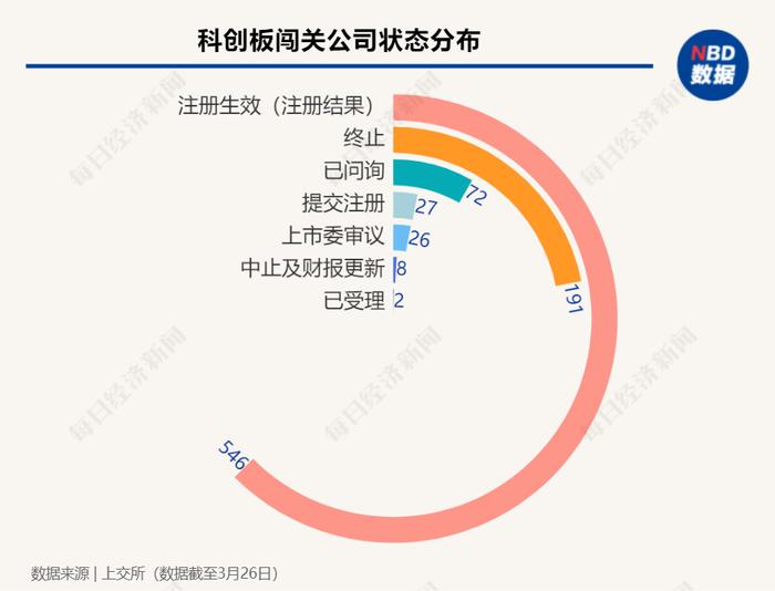 每经IPO周报第102期：上周“8过6”，首批主板注册制新股本周迎申购