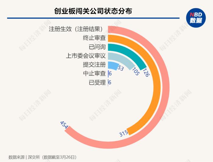 每经IPO周报第102期：上周“8过6”，首批主板注册制新股本周迎申购