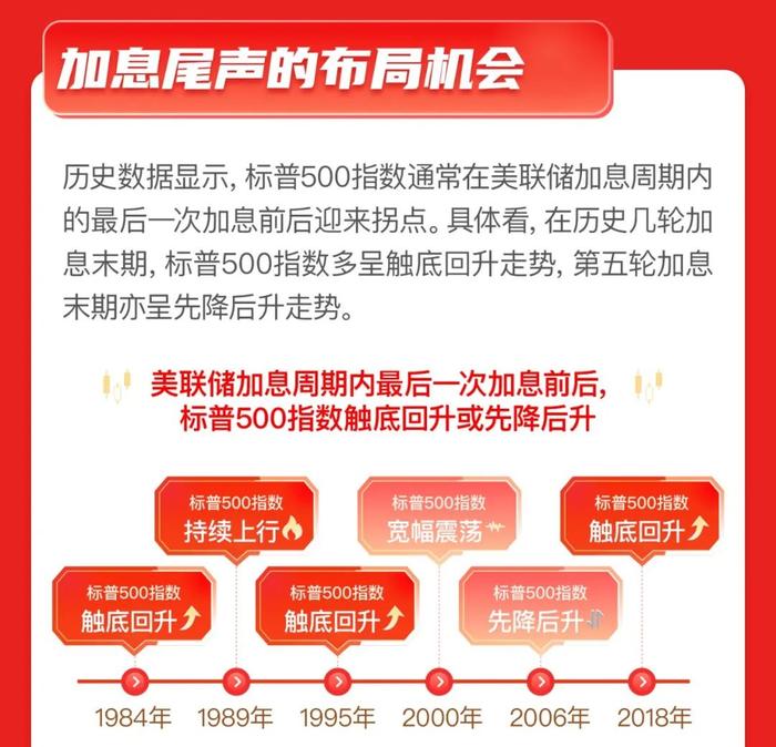 抓住加息尾声的布局机会！上投摩根标普500指数基金今日起重磅发行