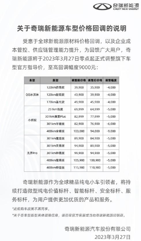 奇瑞新能源宣布旗下车型价格回调 最高回调幅度达9000元